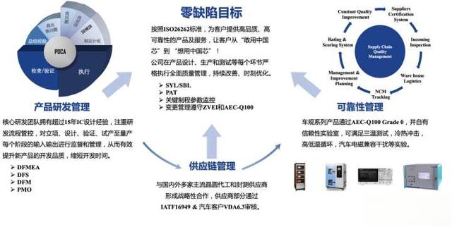 上海做汽车电子的公司有哪些？-