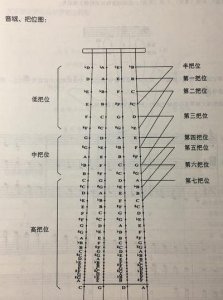 ​大提琴几根线（大提琴哪根是1弦）