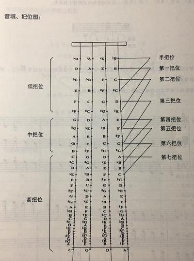 大提琴几根线（大提琴哪根是1弦）