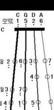 大提琴几根线（大提琴哪根是1弦）